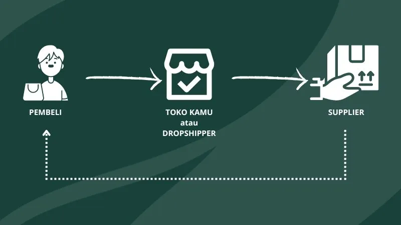apa yang dimaksud dengan dropship
