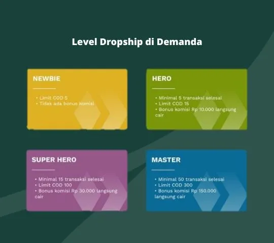 aplikasi dropship indonesia